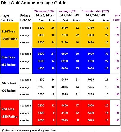 Acreage Guide.jpg